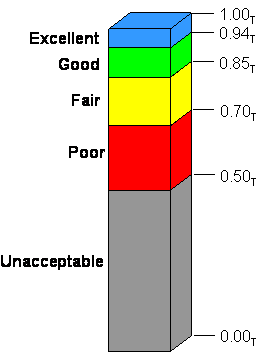 Apdex 应用性能指数