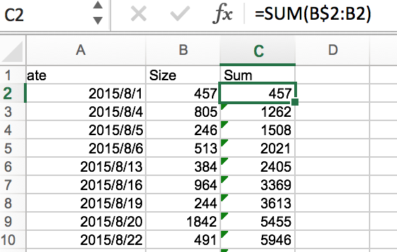 excle data sum