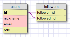 flask-mega-tutorial-part-viii-2